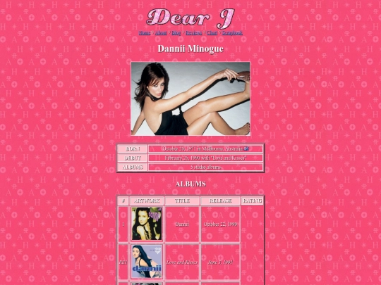 reviews-dannii screenshot