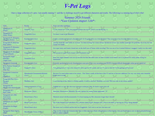 vpetslog screenshot