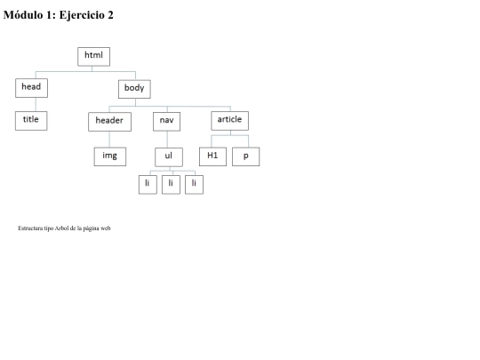 pag/Arbol_web screenshot