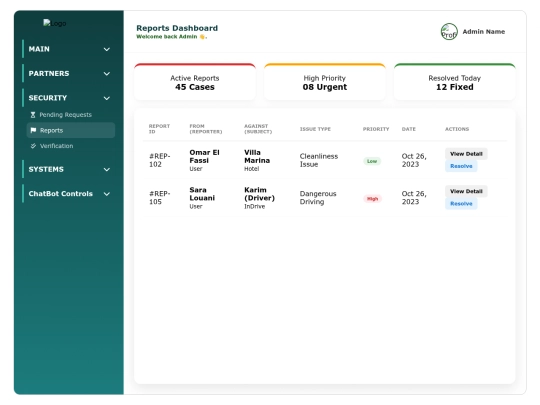 Yalla2030PFE/admin/reports screenshot