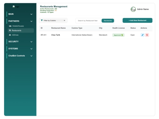 Yalla2030PFE/admin/restaurants screenshot