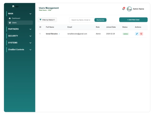 Yalla2030PFE/admin/verify_user screenshot