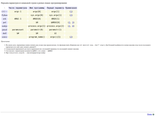 argv screenshot