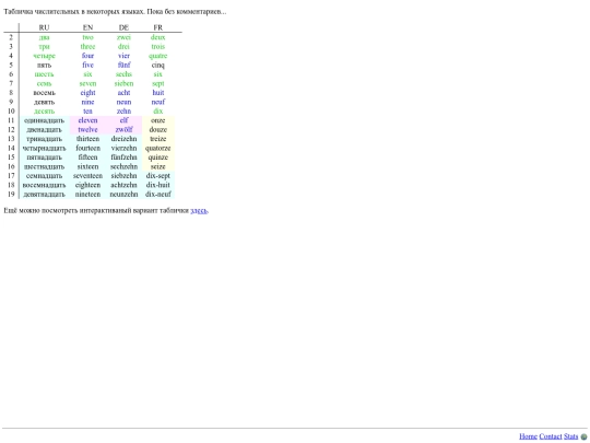 numerals screenshot