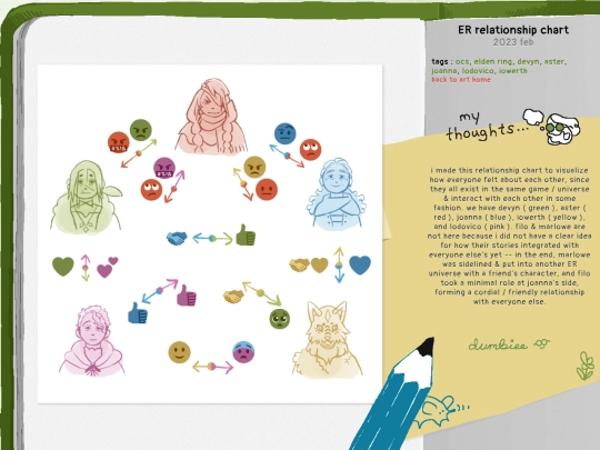 art/page/2023/2/er-relationship-chart screenshot