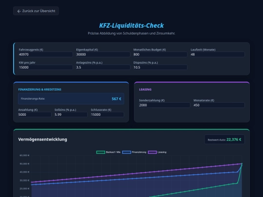 KFZ-Finanzierung screenshot