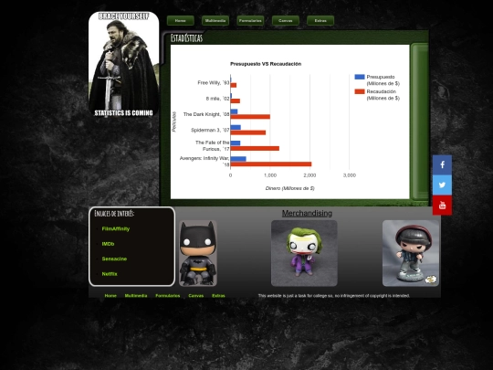 WebPage/Charts screenshot