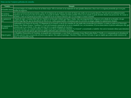 Casa/Práct11/comedia screenshot