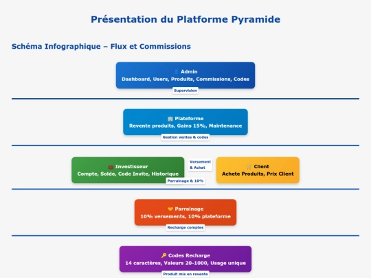 Platforme screenshot