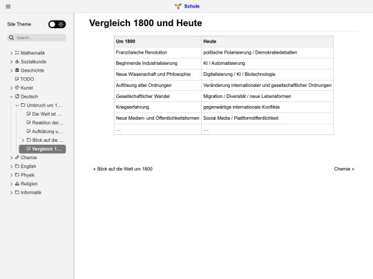 Deutsch/Umbruch um 1800/Vergleich 1800 und Heute screenshot