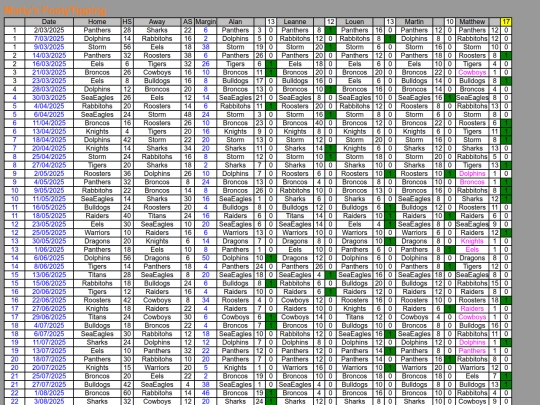 mypages/FootyTipping 2025 screenshot