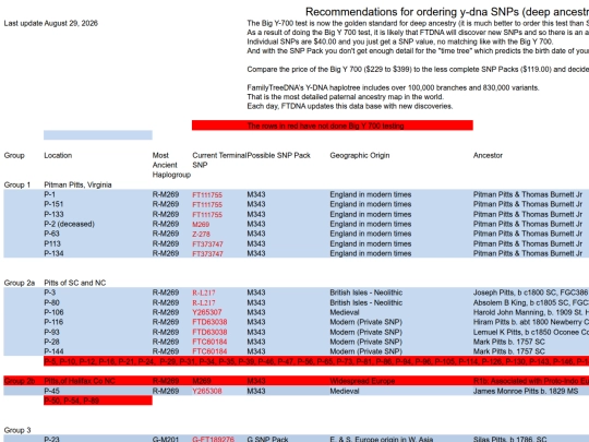 Pitts Group SNPs screenshot