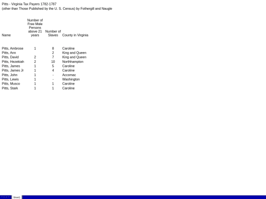 Virginia tax payers 1782-87.fld/sheet001 screenshot
