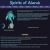 Spirits of Alaruk avatar