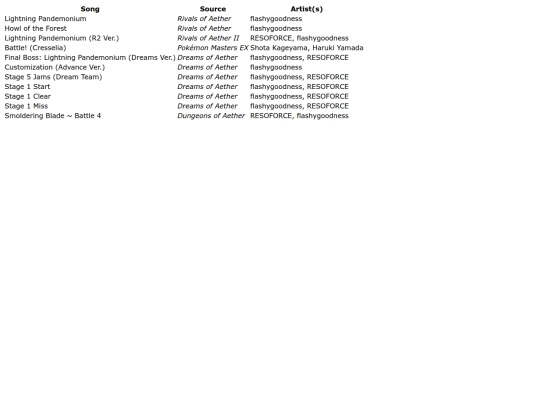 Bios/Absa screenshot
