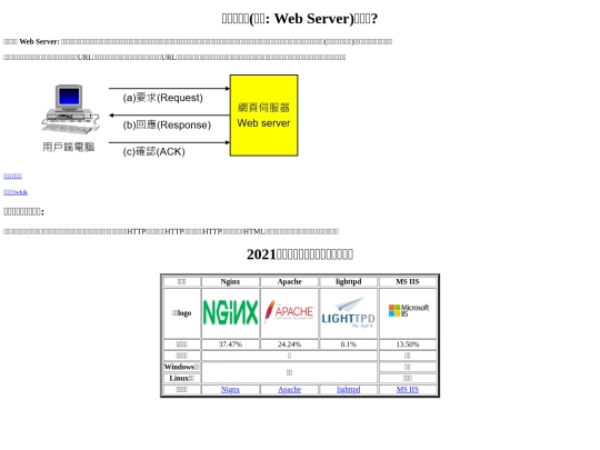 webhw/hw3 screenshot