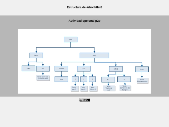 paginas/arbol screenshot