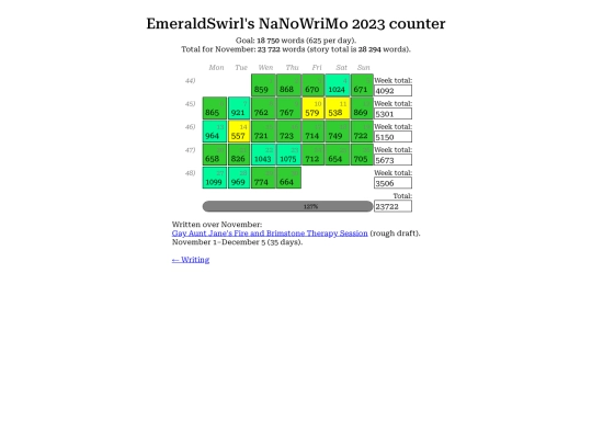 writing/nanowrimo/2023/counter screenshot