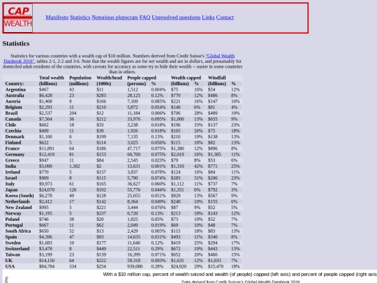 statistics screenshot