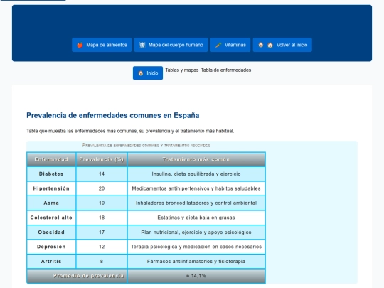 tabla y mapas/enfermedades screenshot