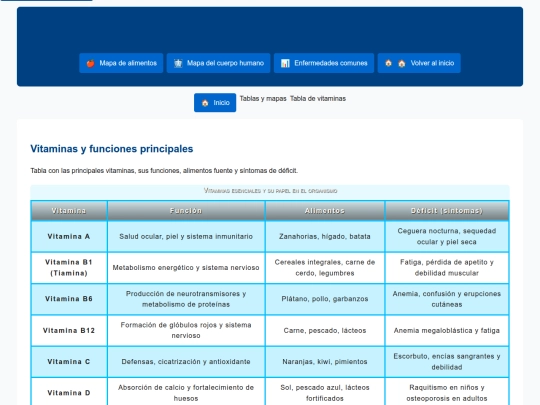 tabla y mapas/vitaminas screenshot