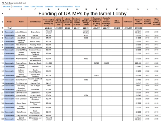 All Party Israel Lobby Full List - Google Drive screenshot