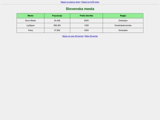 tabela_slovenije screenshot
