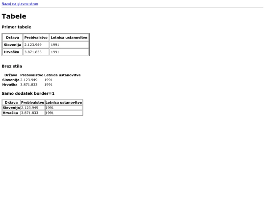 tabele screenshot