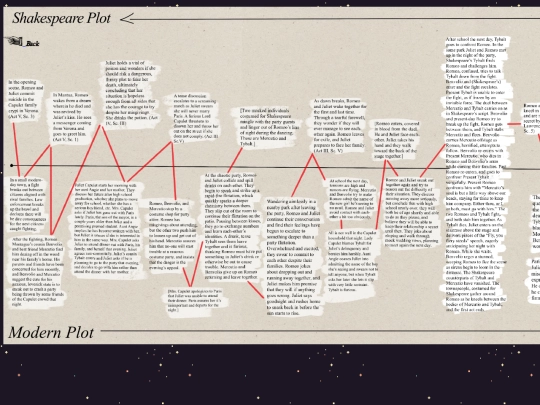 Timeline screenshot