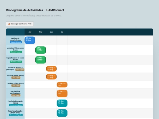 diagrama-gantt screenshot