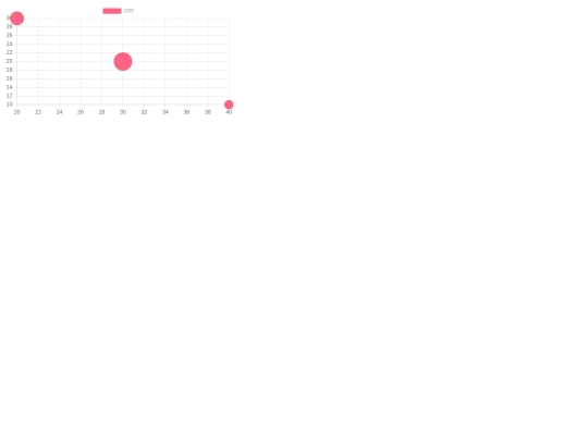 QualityDefectsRecordStatistical screenshot