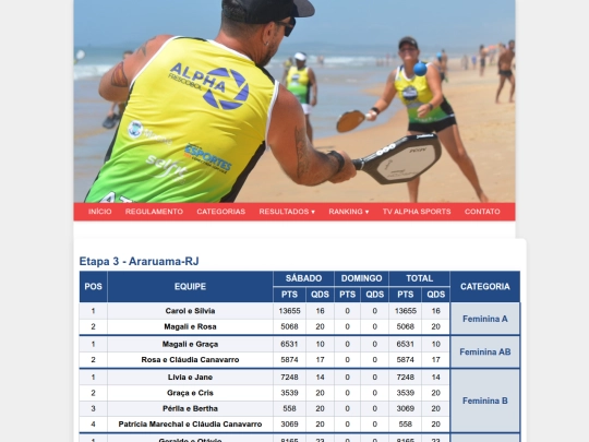 resultados-etapa3 screenshot