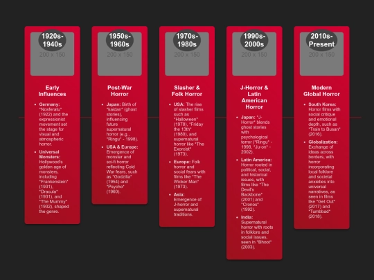 teaching/timelineinternationalhorror screenshot