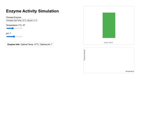 enzymeactivity screenshot