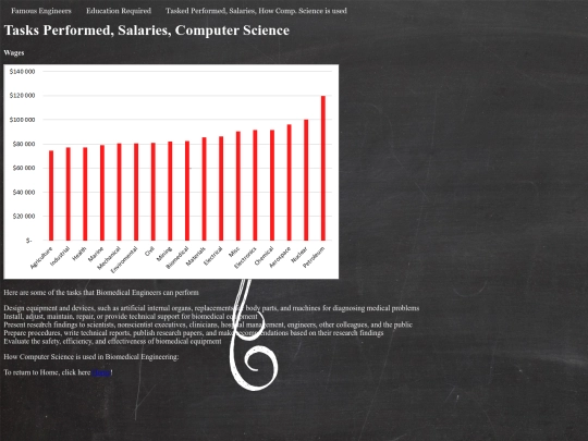 TaskedPerformedSalariesHowCompScienceisused screenshot