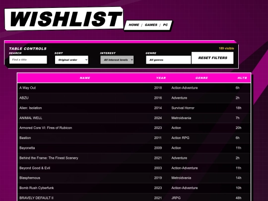 games/pc/wishlist screenshot