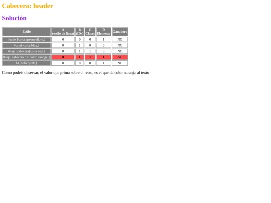 pag/Tema6-PrioridadCSS screenshot