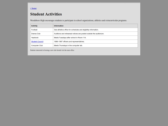 activities screenshot