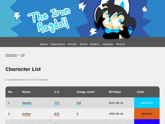 characters/list screenshot