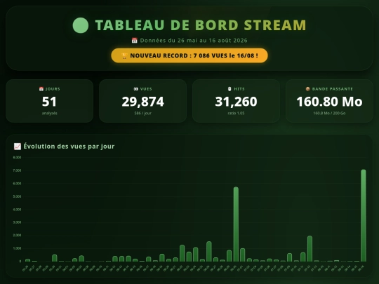 stat screenshot