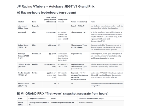 JP_Racing_VTubers-Autobacs_JEGT_V1_Grand_Prix.md screenshot