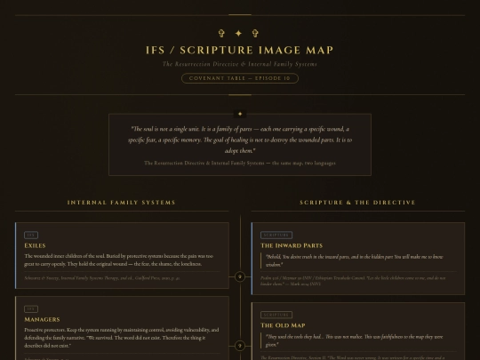ifs-scripture-map screenshot