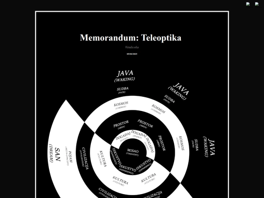 logs/memorandum screenshot