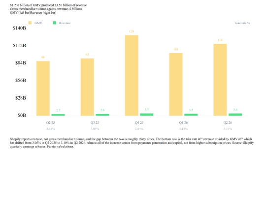 _build_shop/charts/rev_vs_gmv screenshot