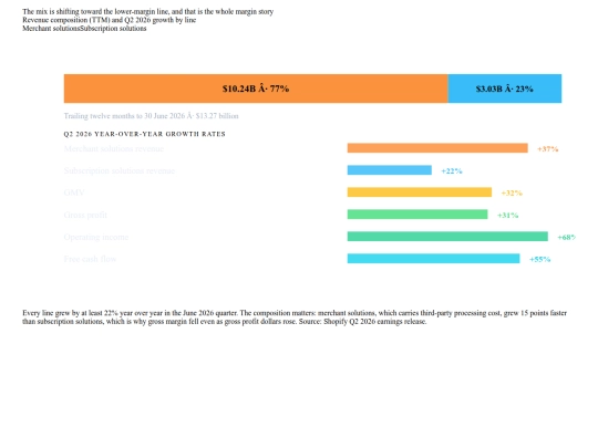 _build_shop/charts/segments screenshot