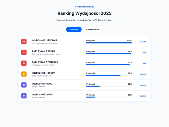 rankingi screenshot