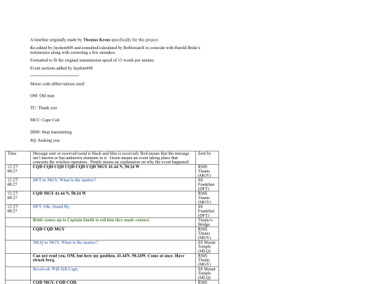 TitanicMessageTimeline screenshot