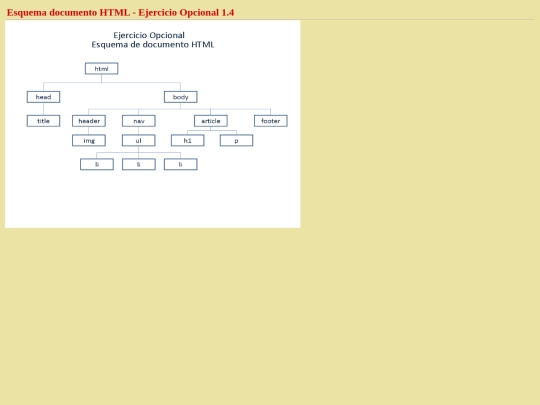 mod_1/esquema_documento_html screenshot
