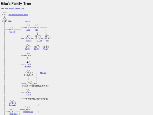 AAcats/gikoFamilyTree screenshot