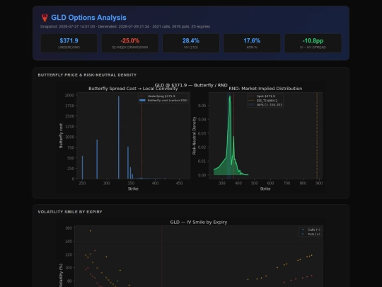 GLD_analysis screenshot